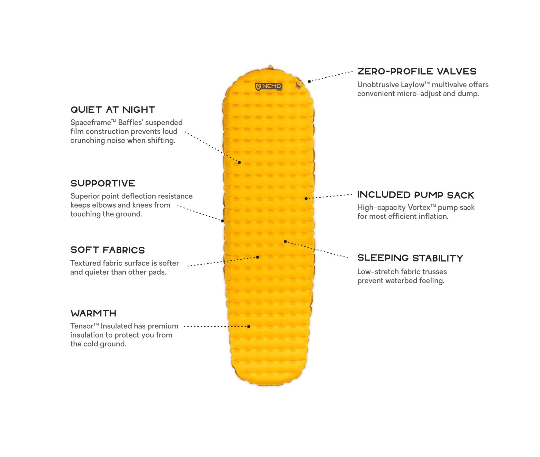 Nemo Tensor Ultralight Insulated Sleeping Pad - Ascent Outdoors LLC